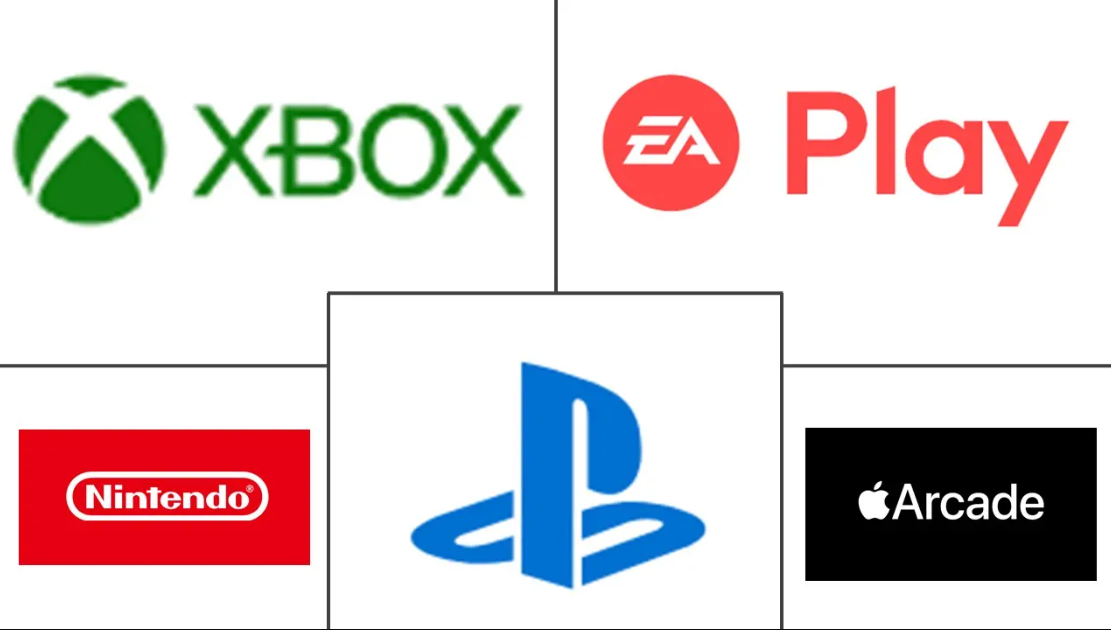 Major players in Subscription-Based Gaming industry